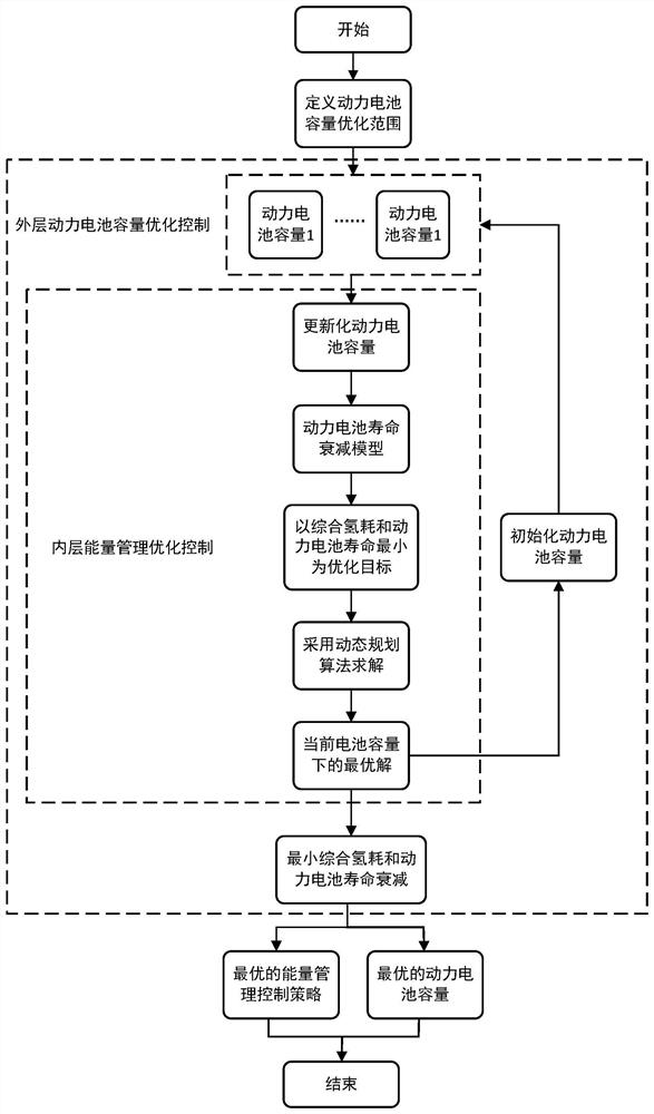 An Optimum Design Method for Fuel Cell Vehicle Power Battery Considering Attenuation