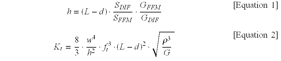 Friction force microscope