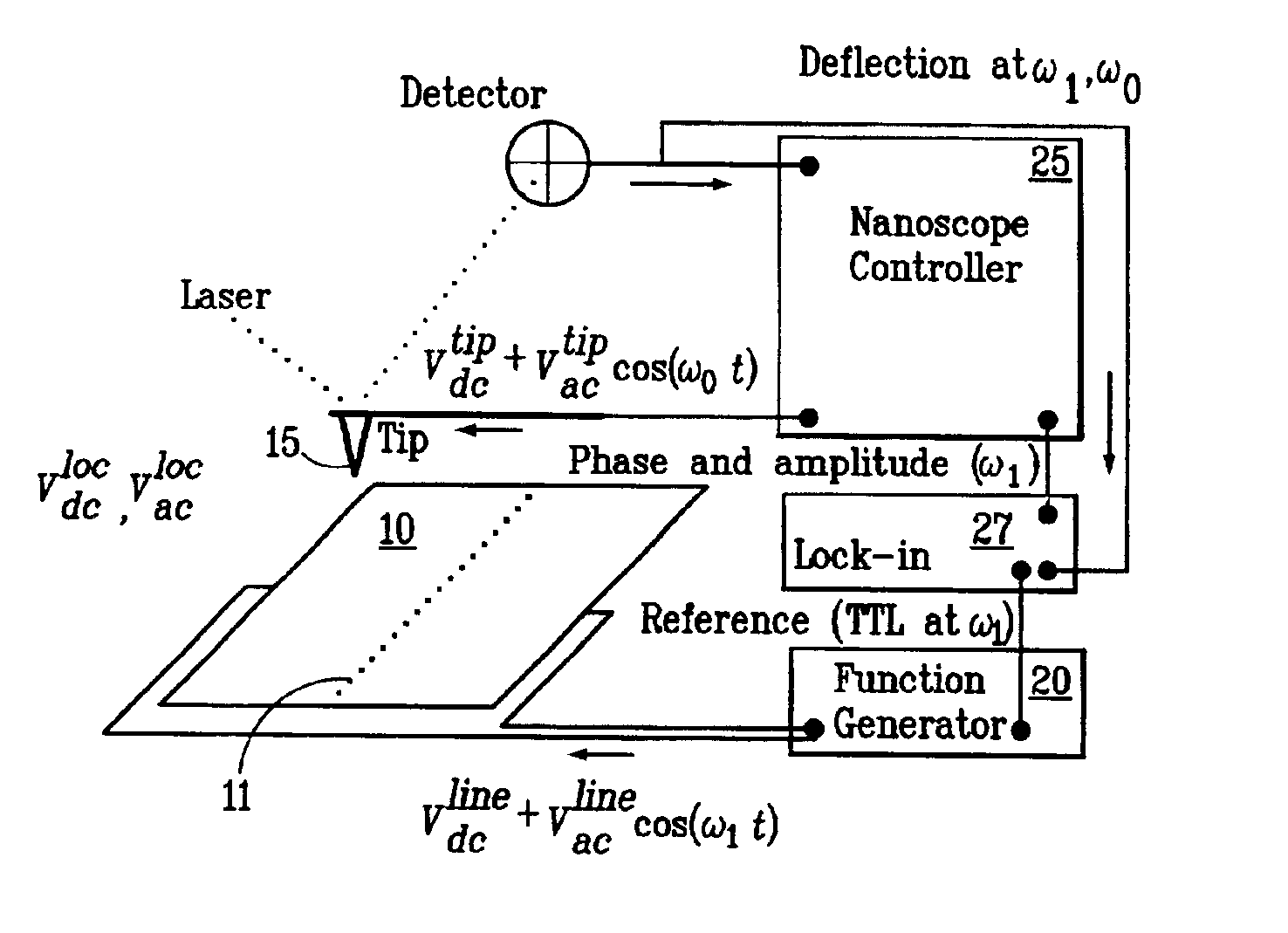 Spatially resolved electromagnetic property measurement