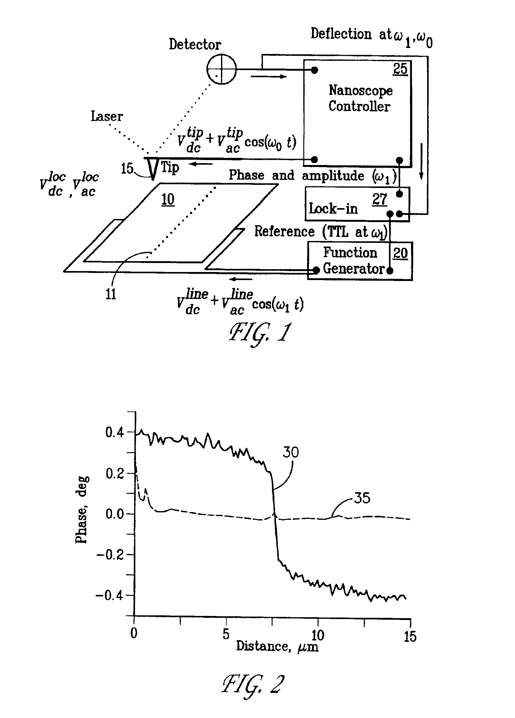 Spatially resolved electromagnetic property measurement