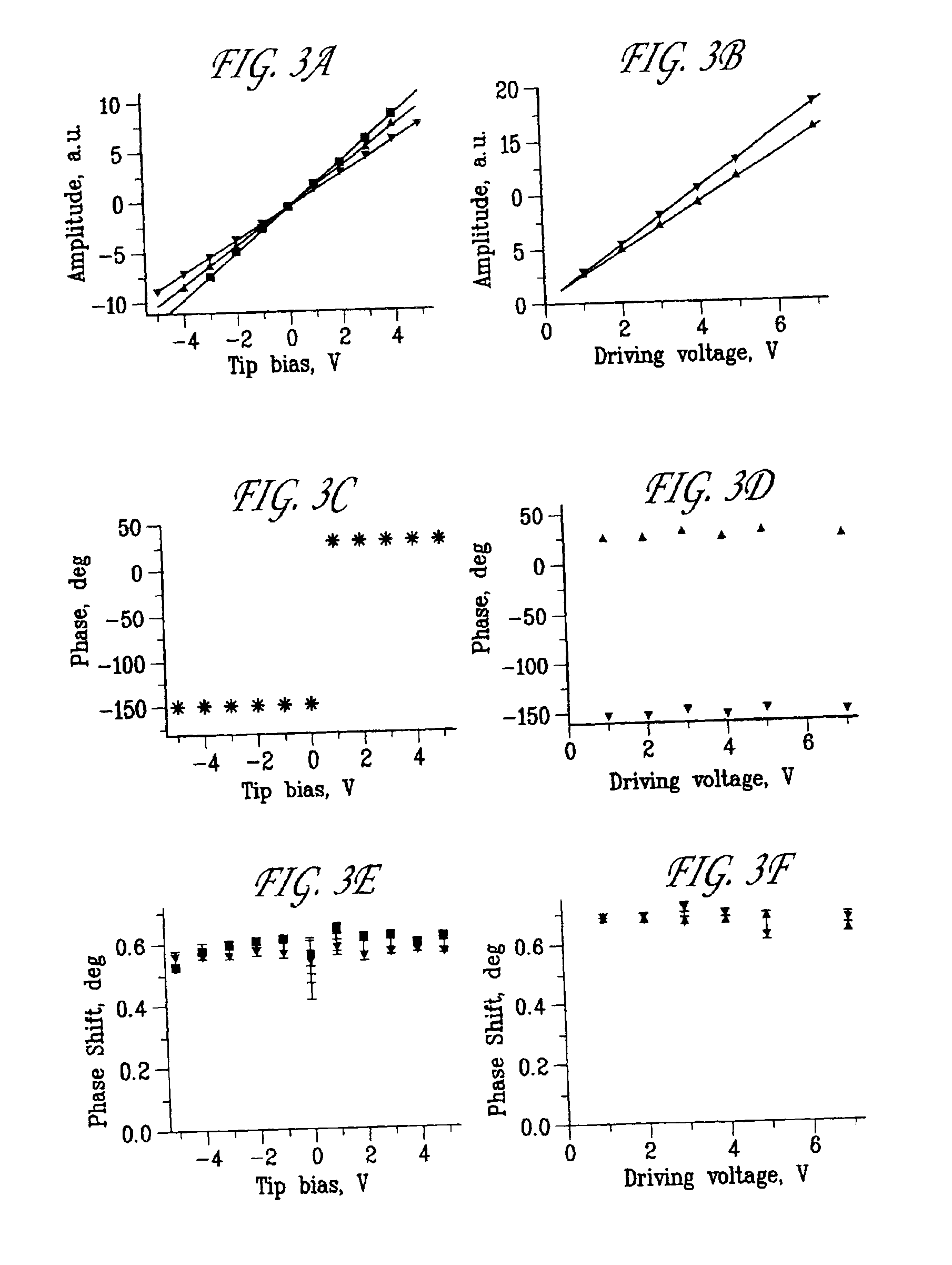 Spatially resolved electromagnetic property measurement