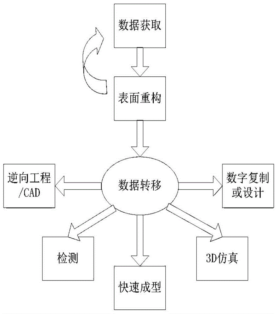 Spatial positioning method not needing teaching robot system