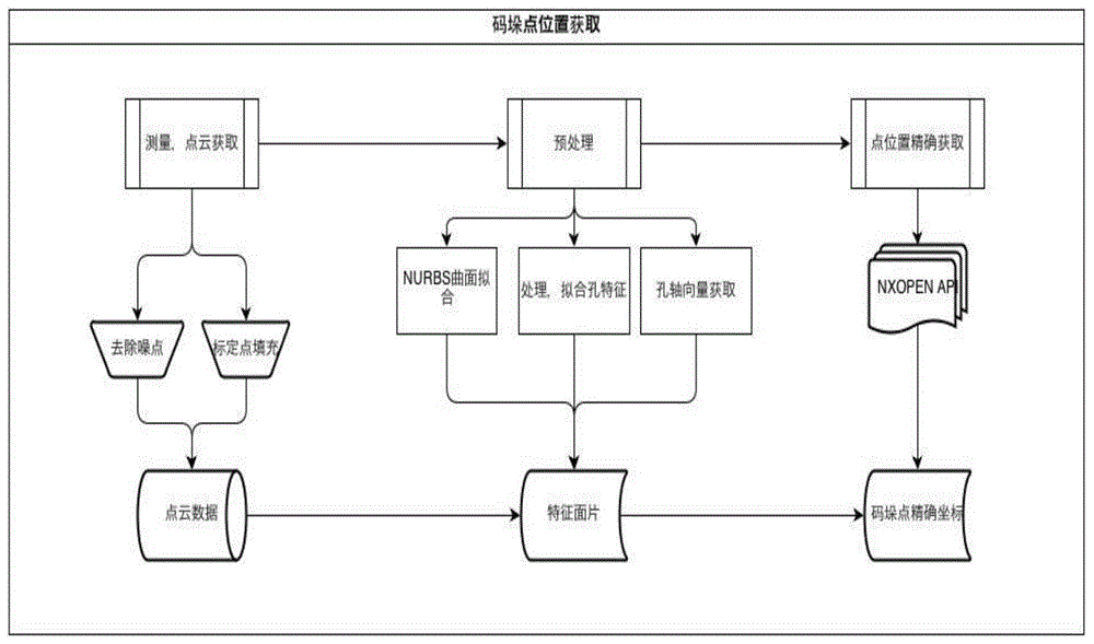 Spatial positioning method not needing teaching robot system