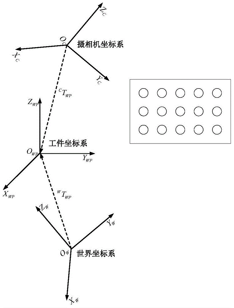 Spatial positioning method not needing teaching robot system