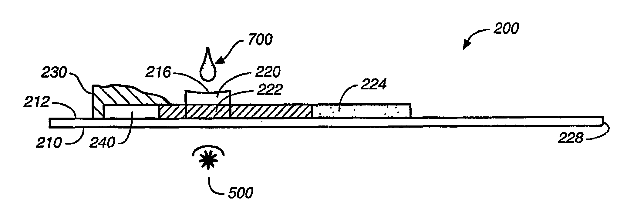 Assay device, system and method