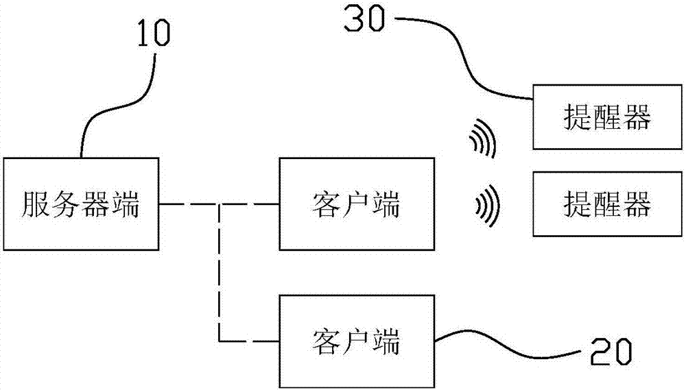 Multifunctional non-disturbing call system and control method thereof