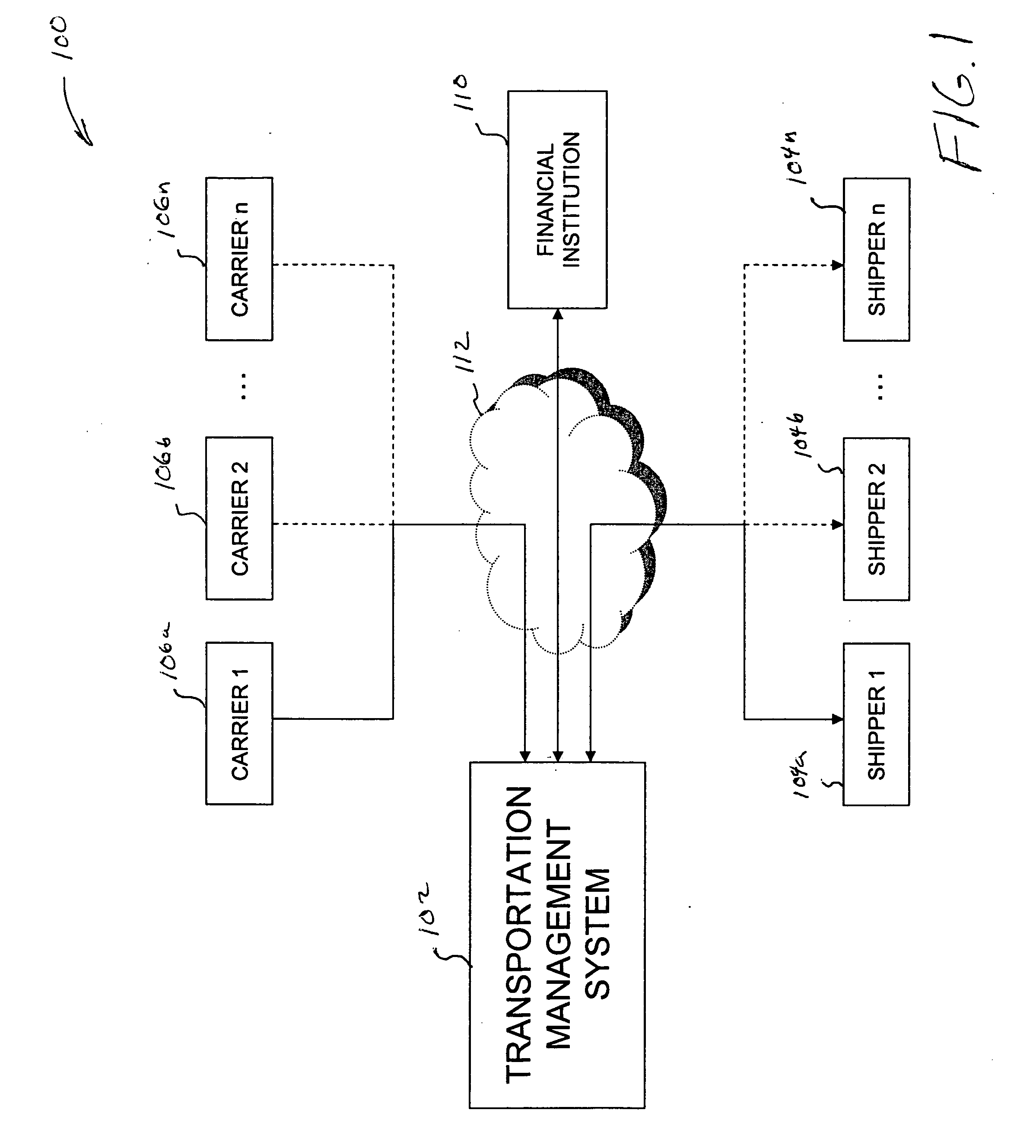 Integrated transportation method and system