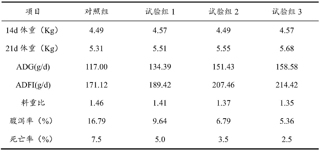 Fodder additive for piglets and preparation method and application thereof