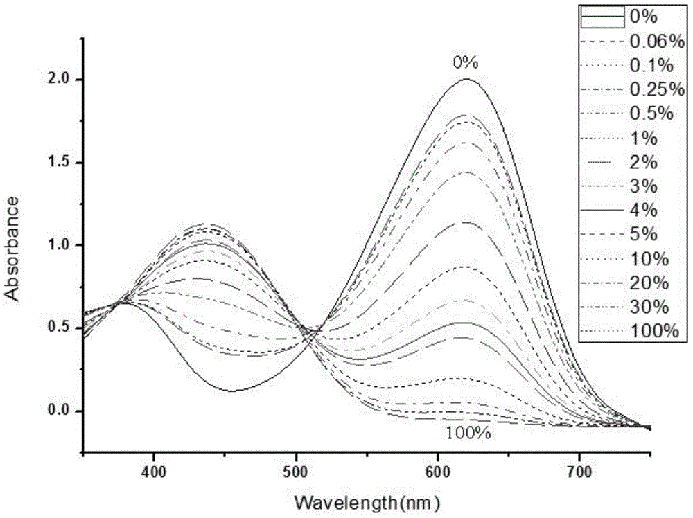 Thin film sensor for detecting carbon dioxide and application of thin film sensor