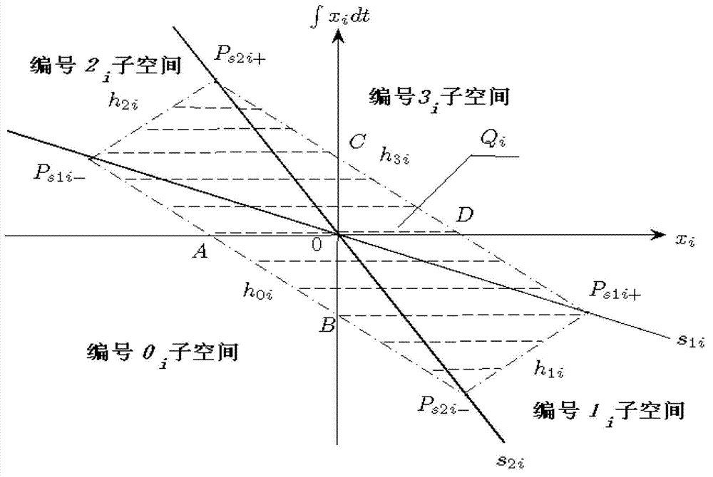 One-way sliding-mode control method of single rotor wing unmanned aerial vehicle