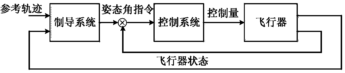 Attitude sequence resolving-based air vehicle novel real-time guide method