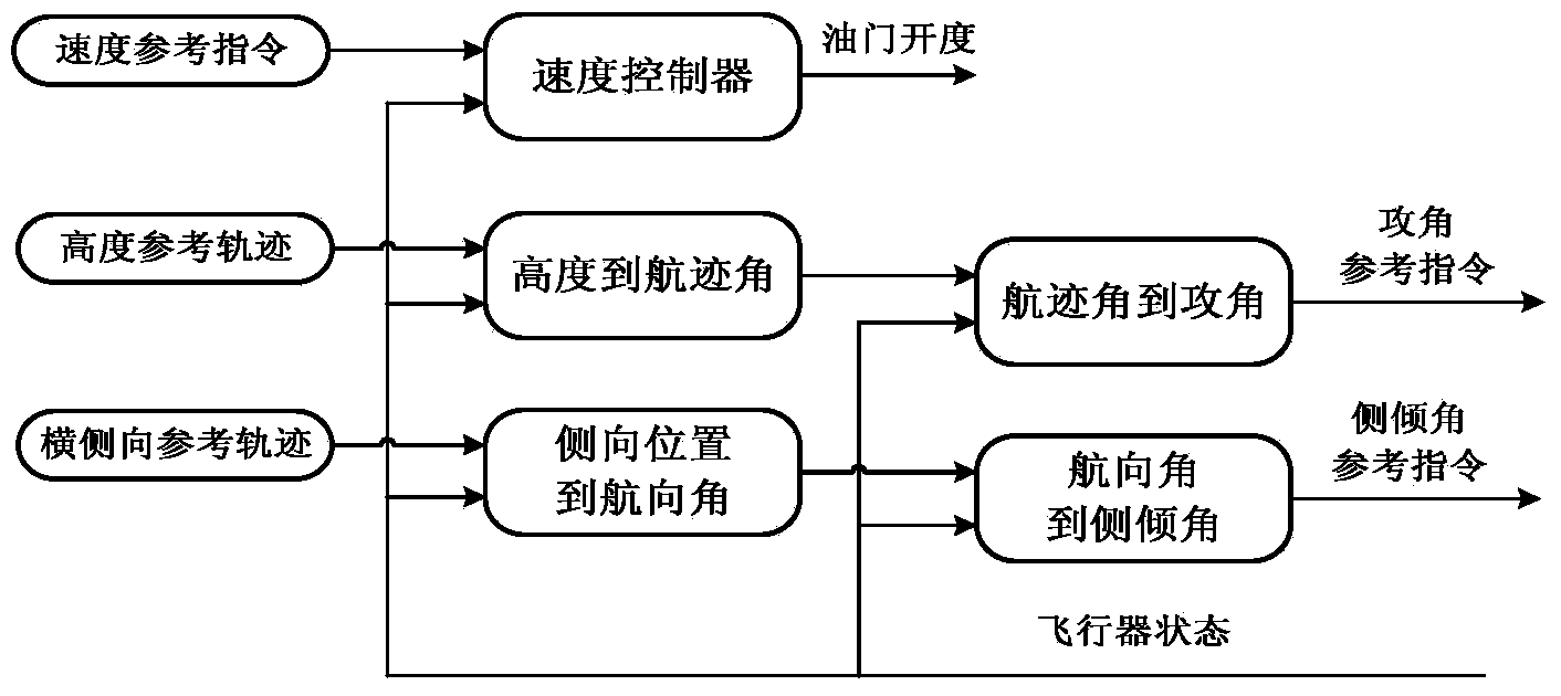 Attitude sequence resolving-based air vehicle novel real-time guide method