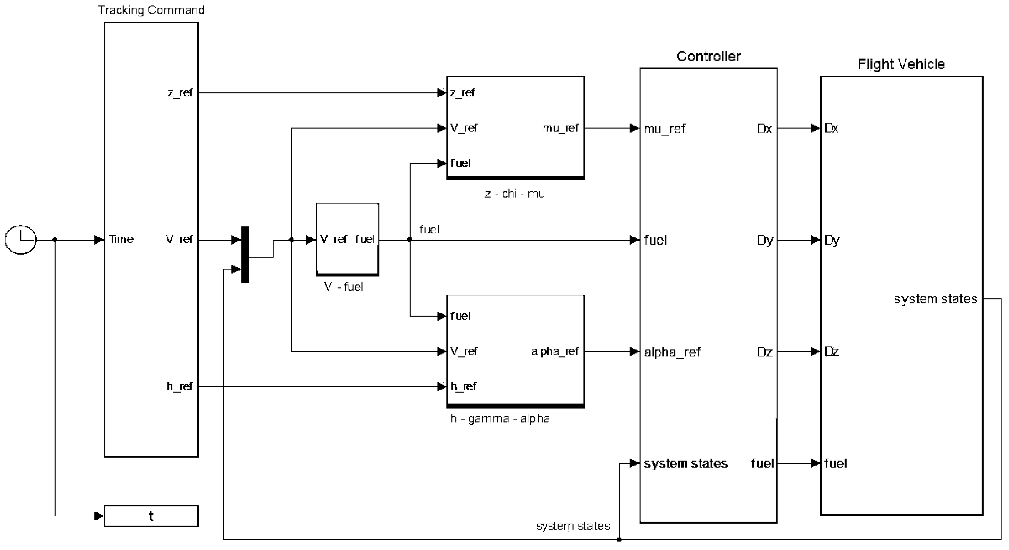 Attitude sequence resolving-based air vehicle novel real-time guide method