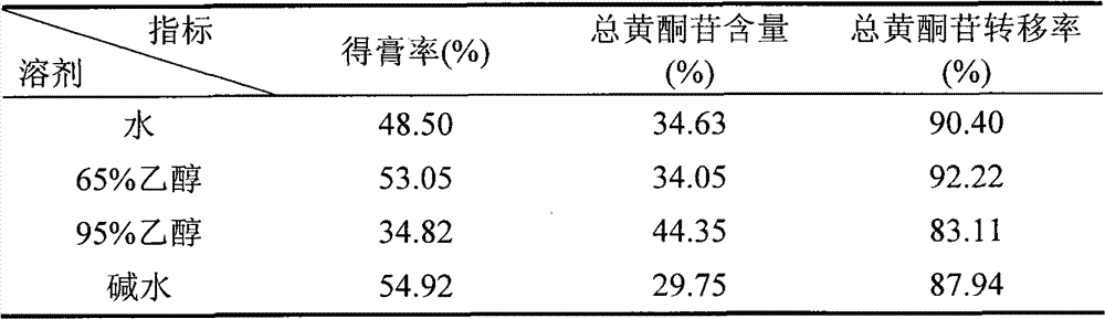 Immature bitter orange or bitter orange general flavone extract extracted in decoction way through water and application thereof