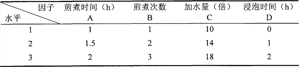 Immature bitter orange or bitter orange general flavone extract extracted in decoction way through water and application thereof