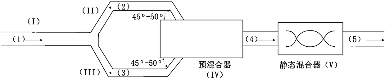 Low-pressure drop efficient static mixing device beneficial to oil blending and oil blending method