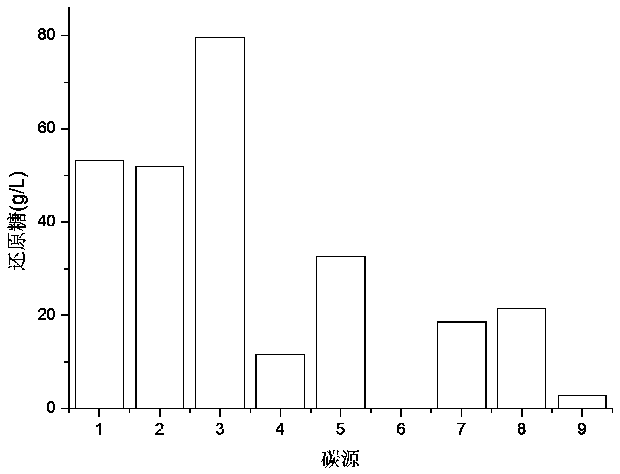 A kind of bacillus amyloliquefaciens and application thereof