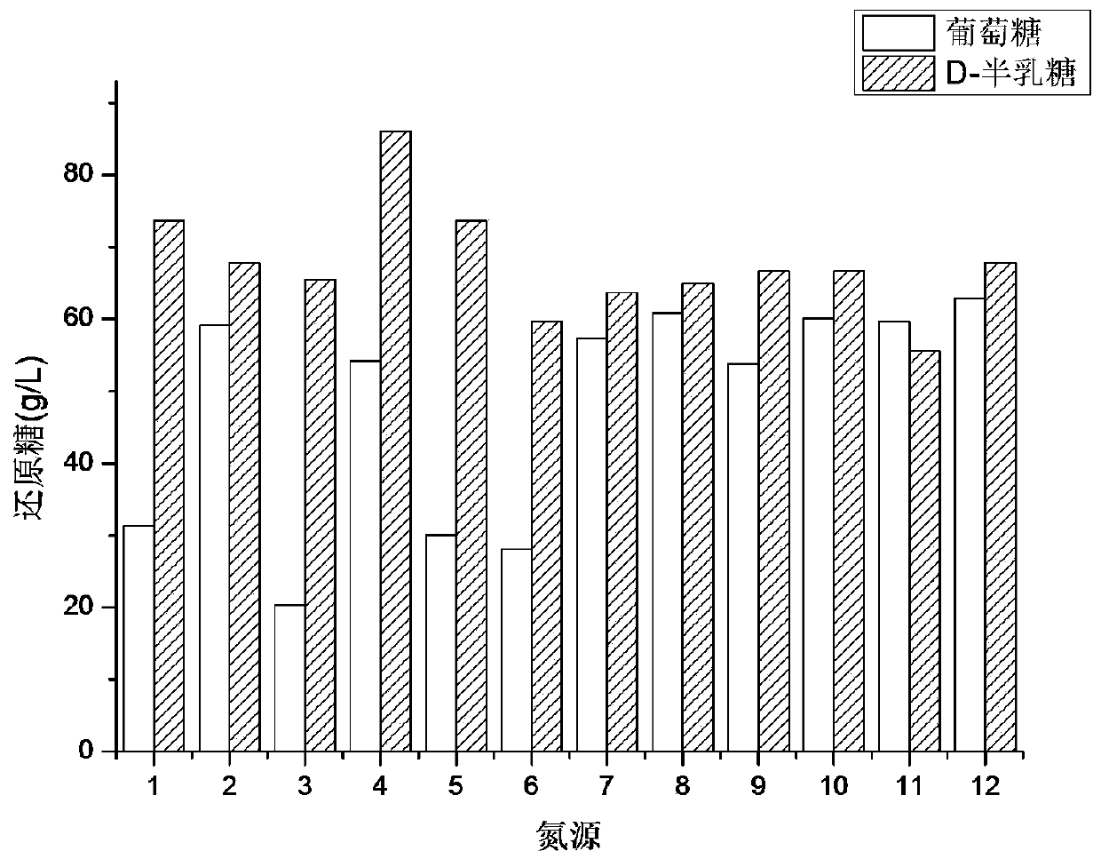 A kind of bacillus amyloliquefaciens and application thereof