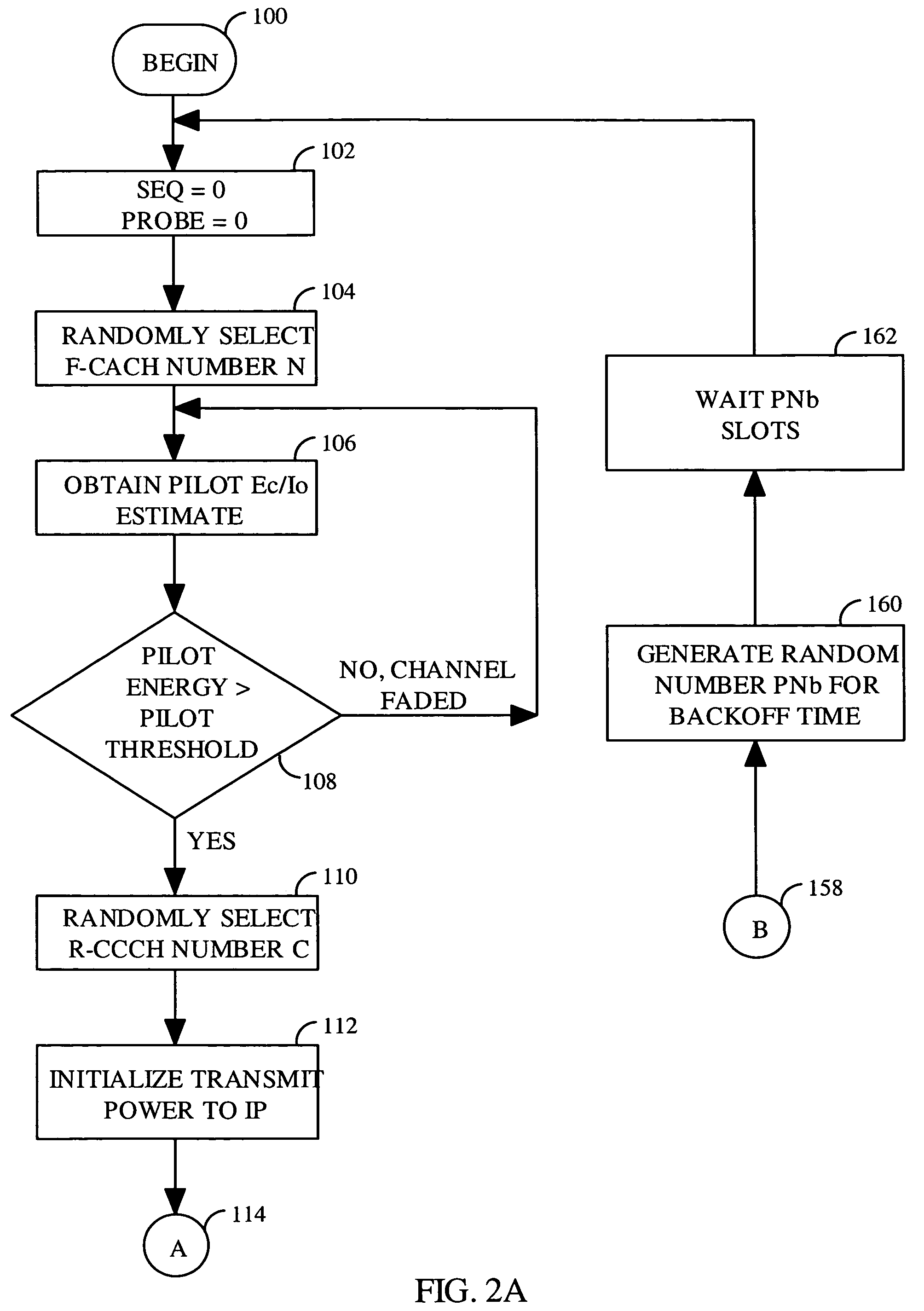 Reservation multiple access