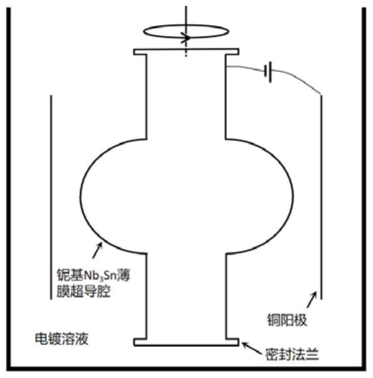 Copper-based thick-wall Nb3Sn thin film superconducting cavity and preparation method thereof