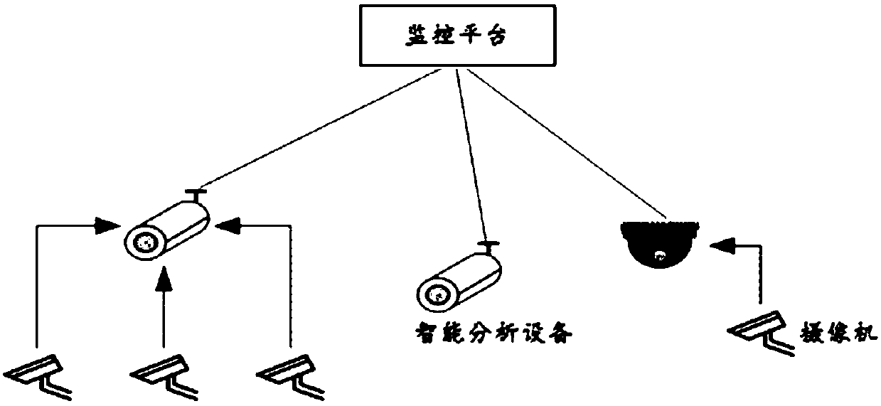 Intelligent analysis equipment resource adjustment method and device