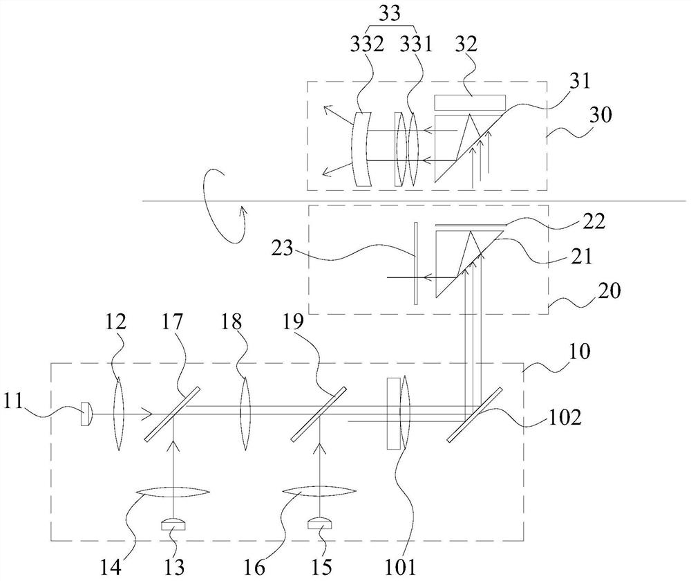 A multimedia device and robot