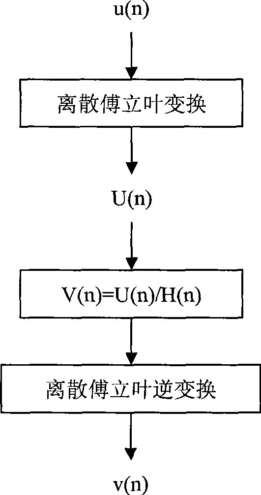 Coaxial pulse voltage test device