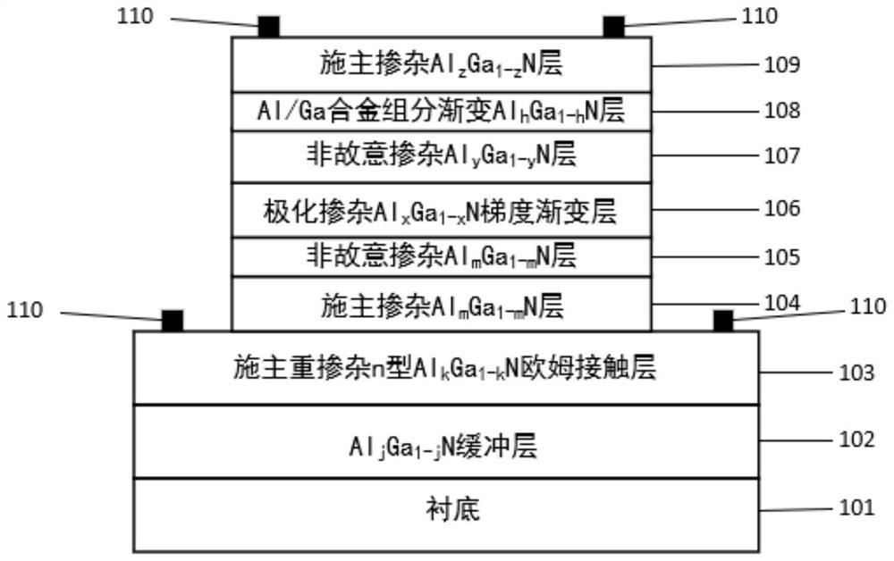 A kind of algan-based ultraviolet heterojunction phototransistor detector and its preparation method