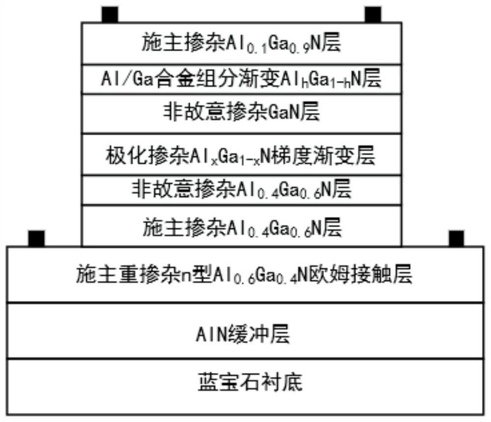 A kind of algan-based ultraviolet heterojunction phototransistor detector and its preparation method