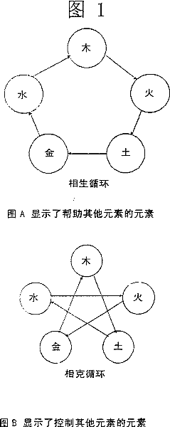 Method of chromatogram fingerprint atlas, single medicine and preparation standardization