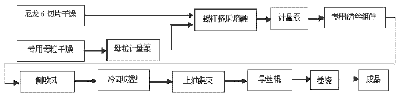 Hydroscopic fine denier/superfine denier chinlon master batch, chinlon POY filaments and preparation method thereof