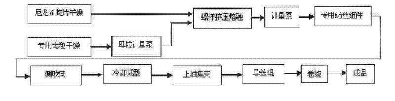 Hydroscopic fine denier/superfine denier chinlon master batch, chinlon POY filaments and preparation method thereof