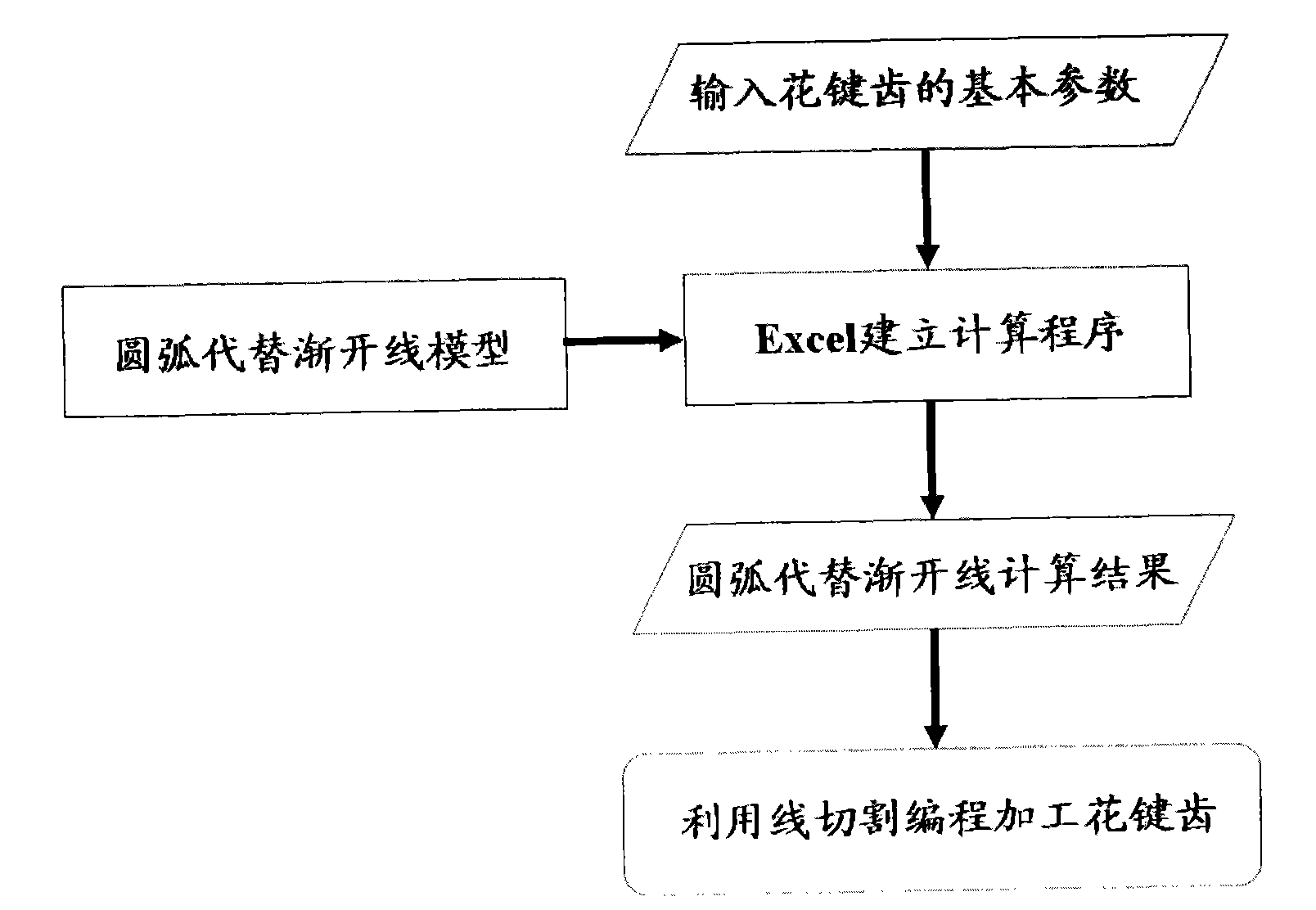 Process technique for processing spline tooth profiles through replacing involutes with circular arcs