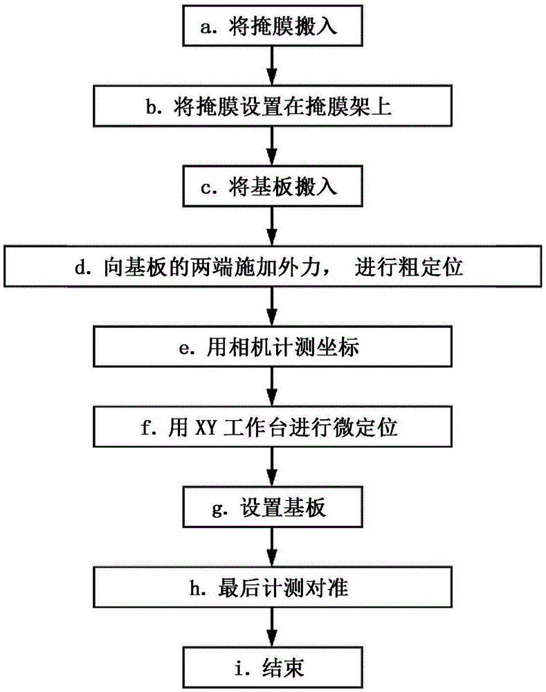 Alignment method and alignment device