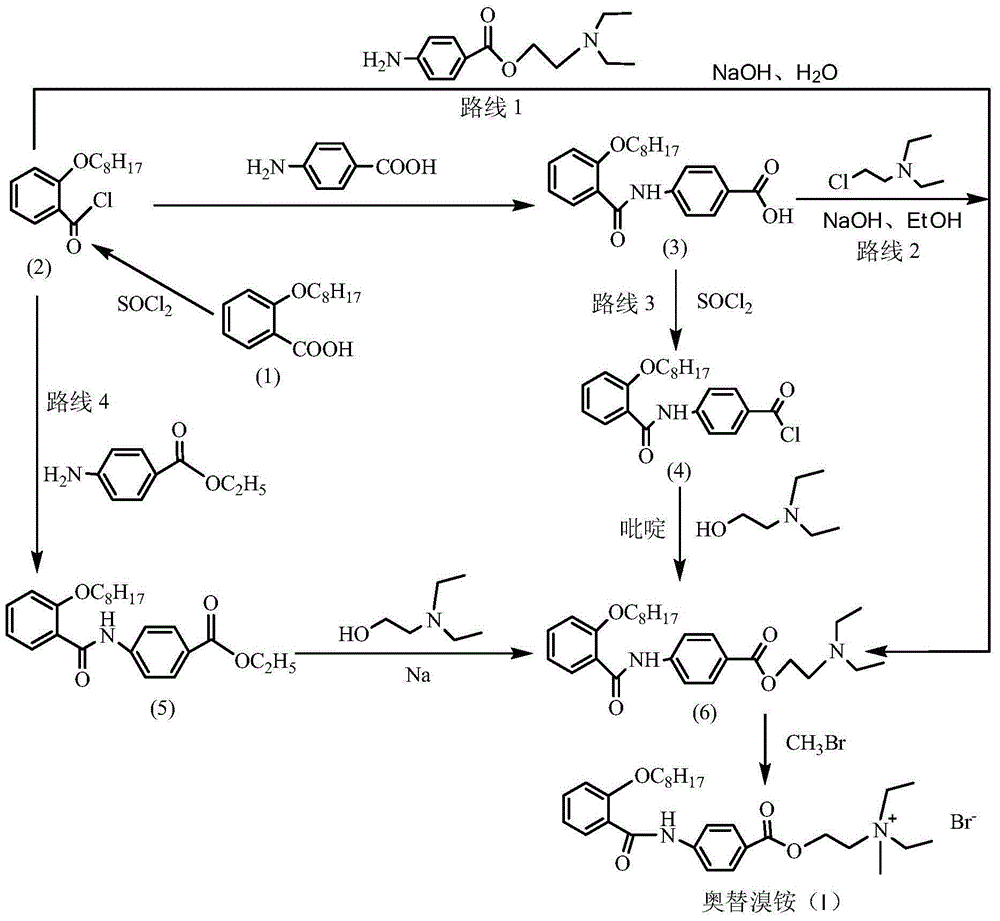 Preparation method of otilonium bromide