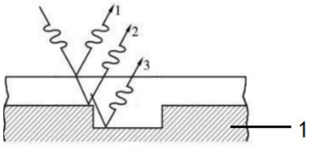 Wafer exposure method