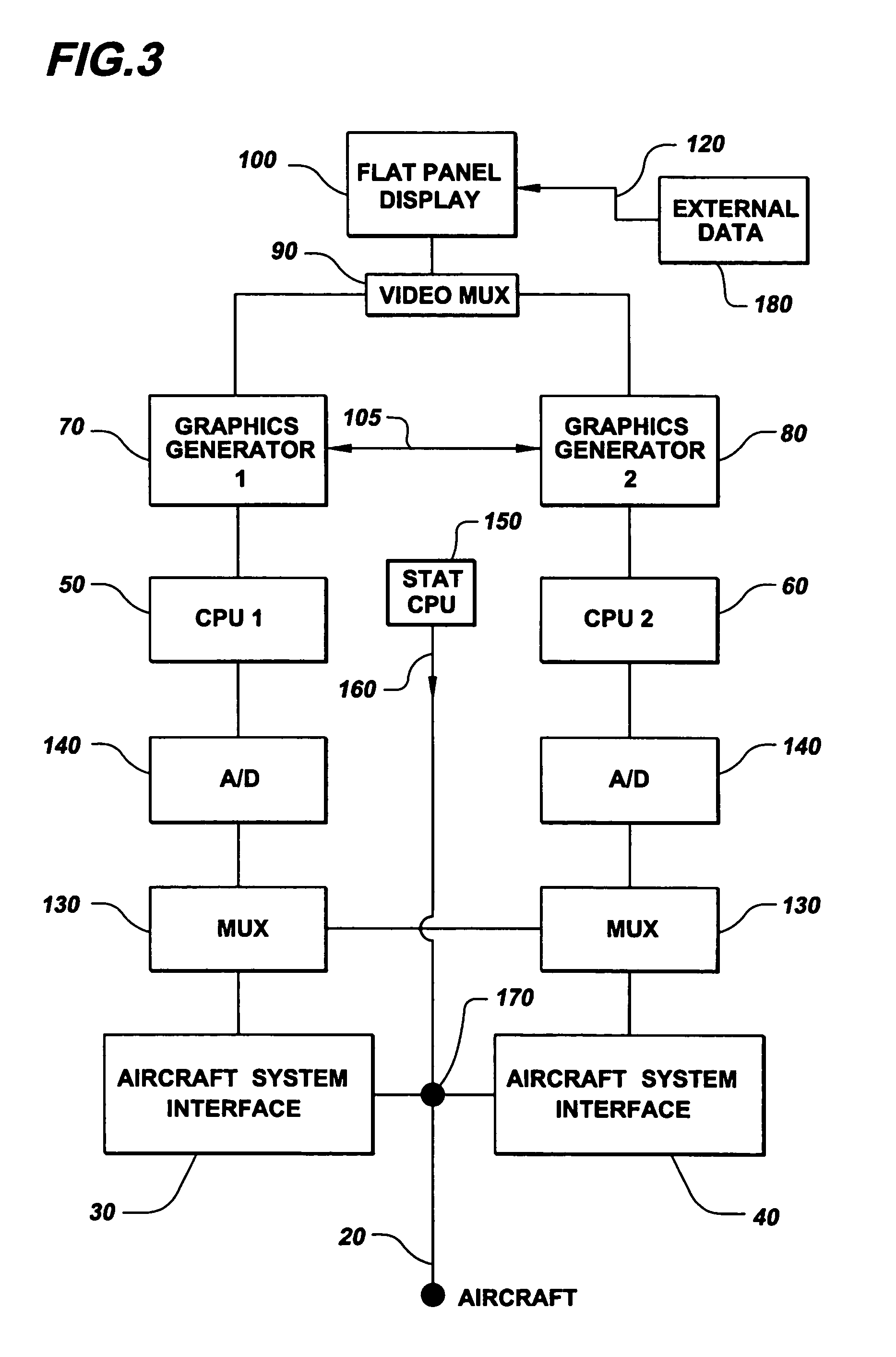 Flat panel display using dual CPU's for an aircraft cockpit