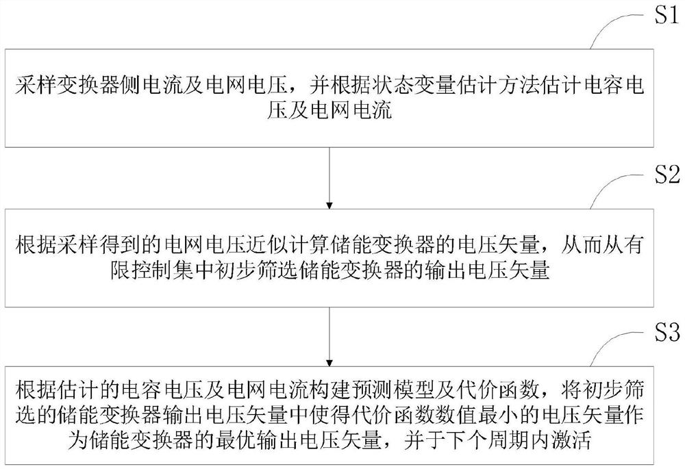 Finite control set model prediction control method for energy storage converter