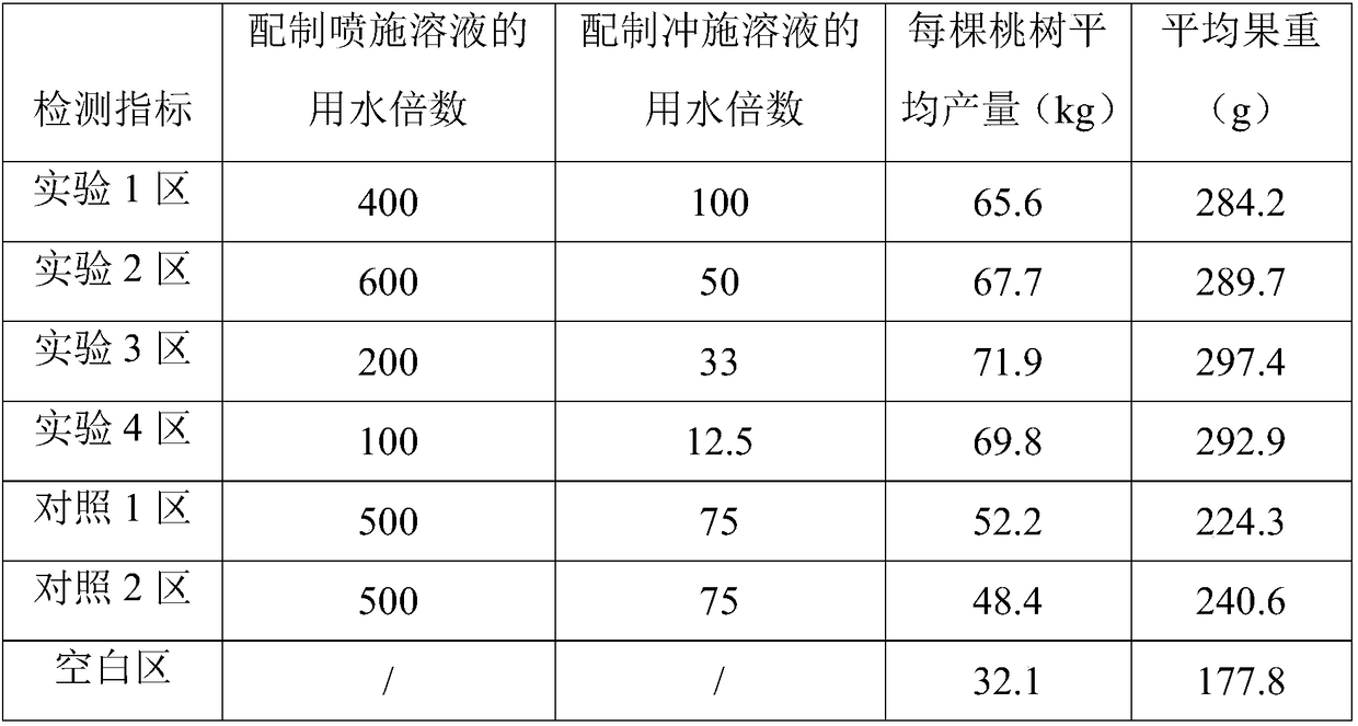 Cold-resistant nutritional agent for fruit trees and application thereof