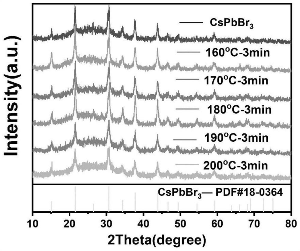 A kind of in situ generation perovskite heterojunction photocatalyst and its preparation method