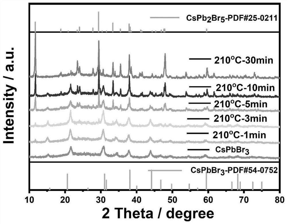 A kind of in situ generation perovskite heterojunction photocatalyst and its preparation method