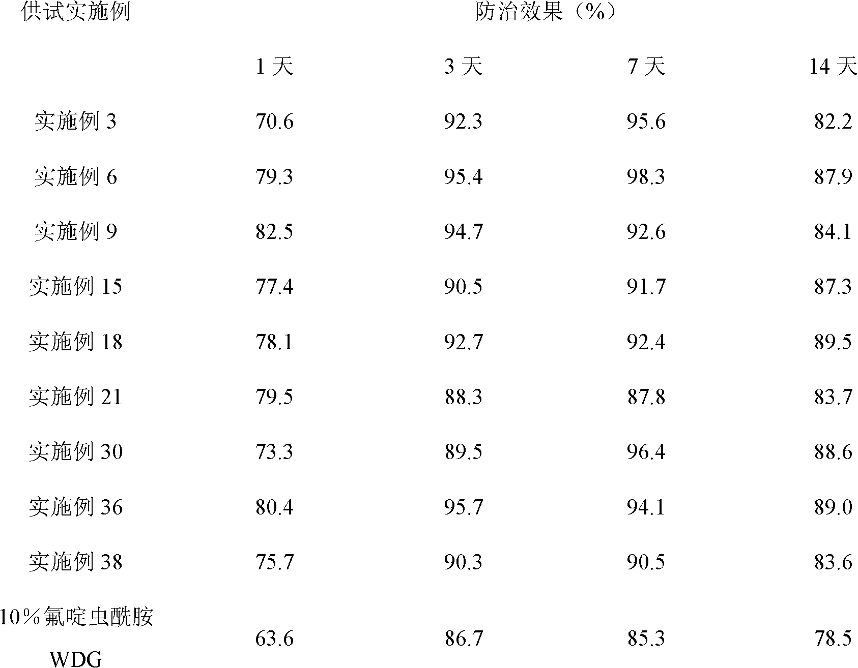 Flonicamid-containing ultralow volume liquid agent