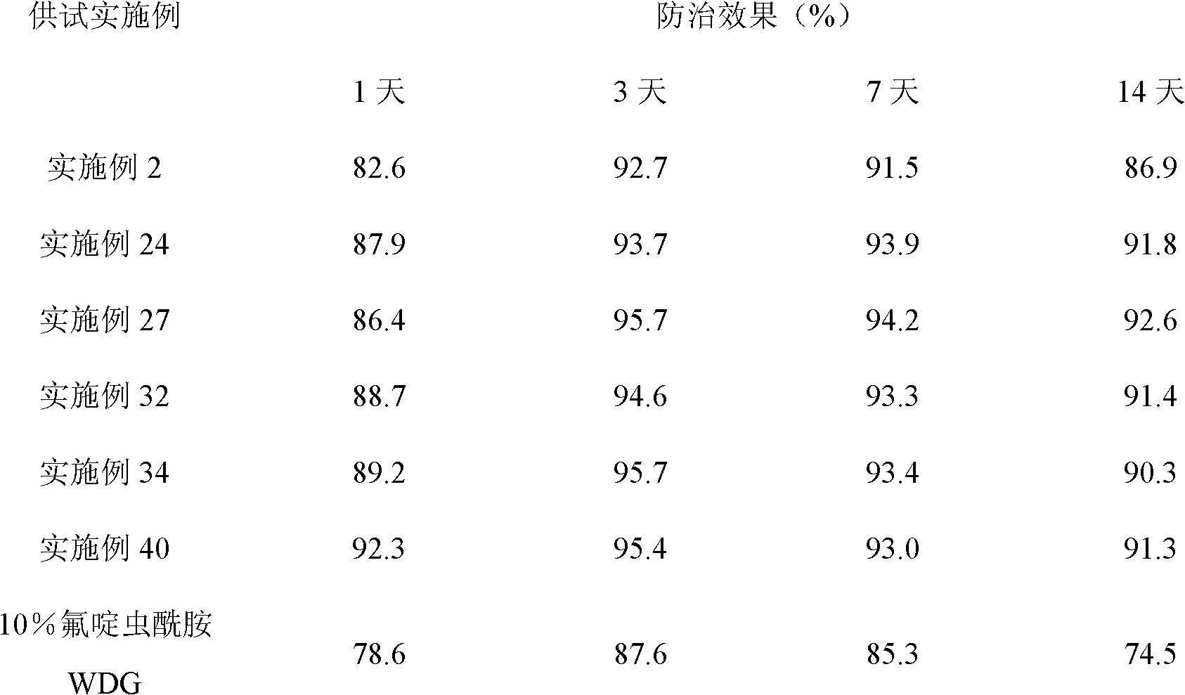 Flonicamid-containing ultralow volume liquid agent