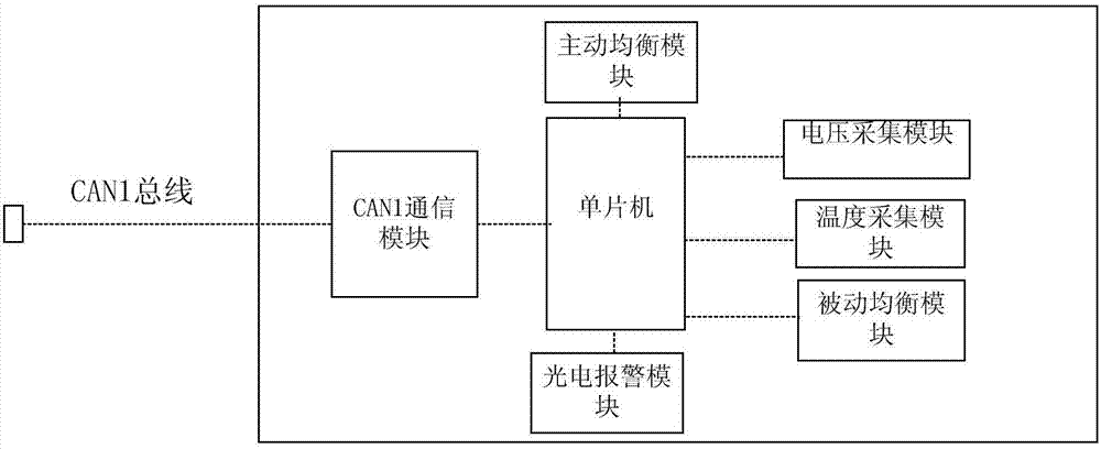 Container multi-cluster parallel energy storage system with multi-stage protection