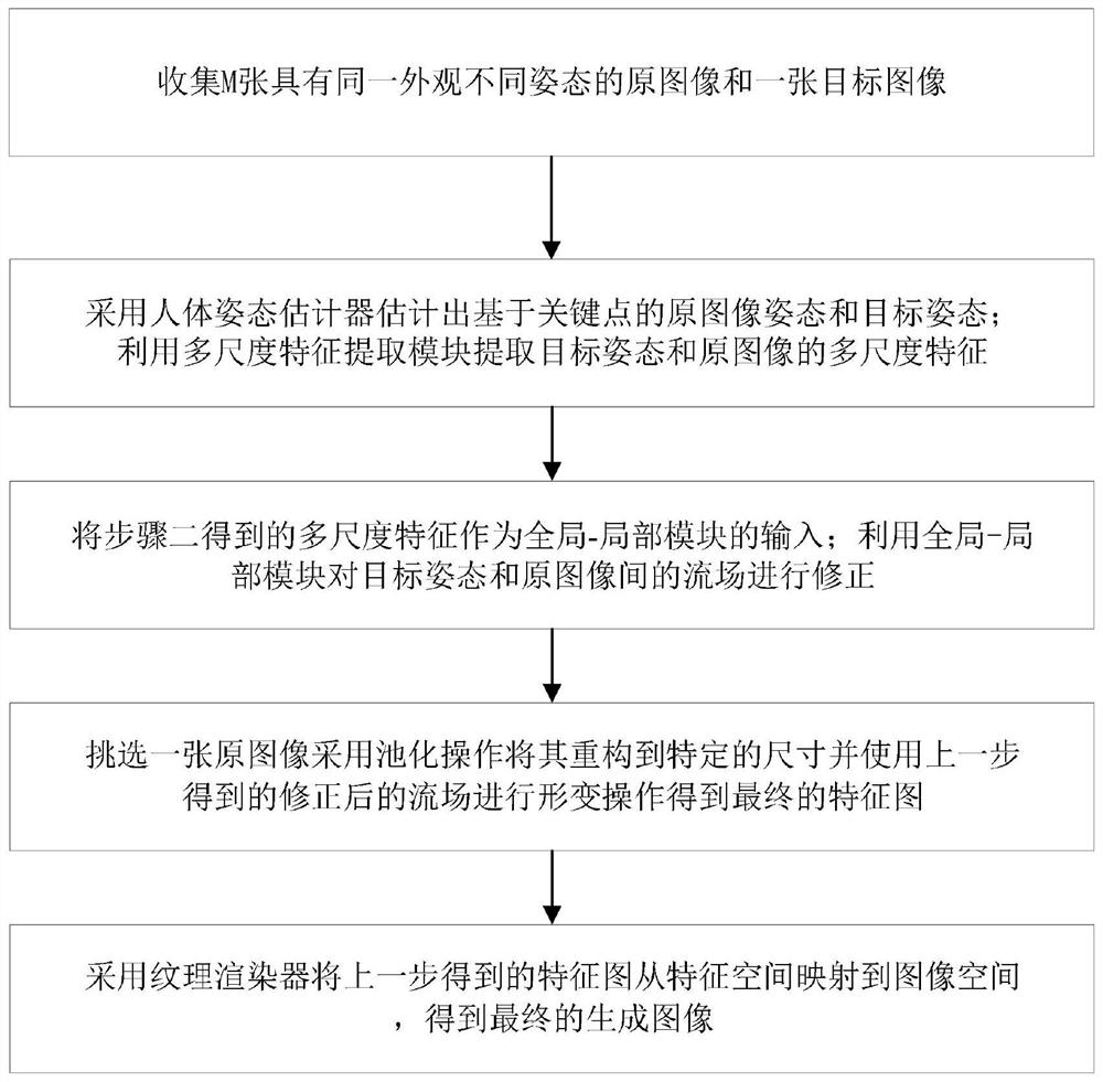 Figure video generation method based on generative adversarial network