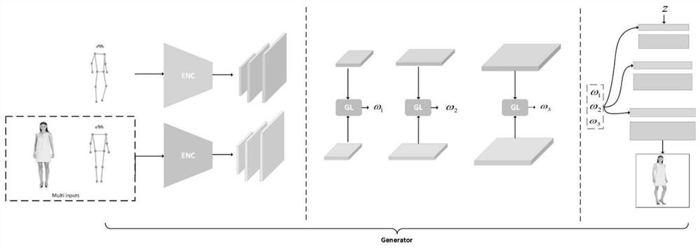 Figure video generation method based on generative adversarial network