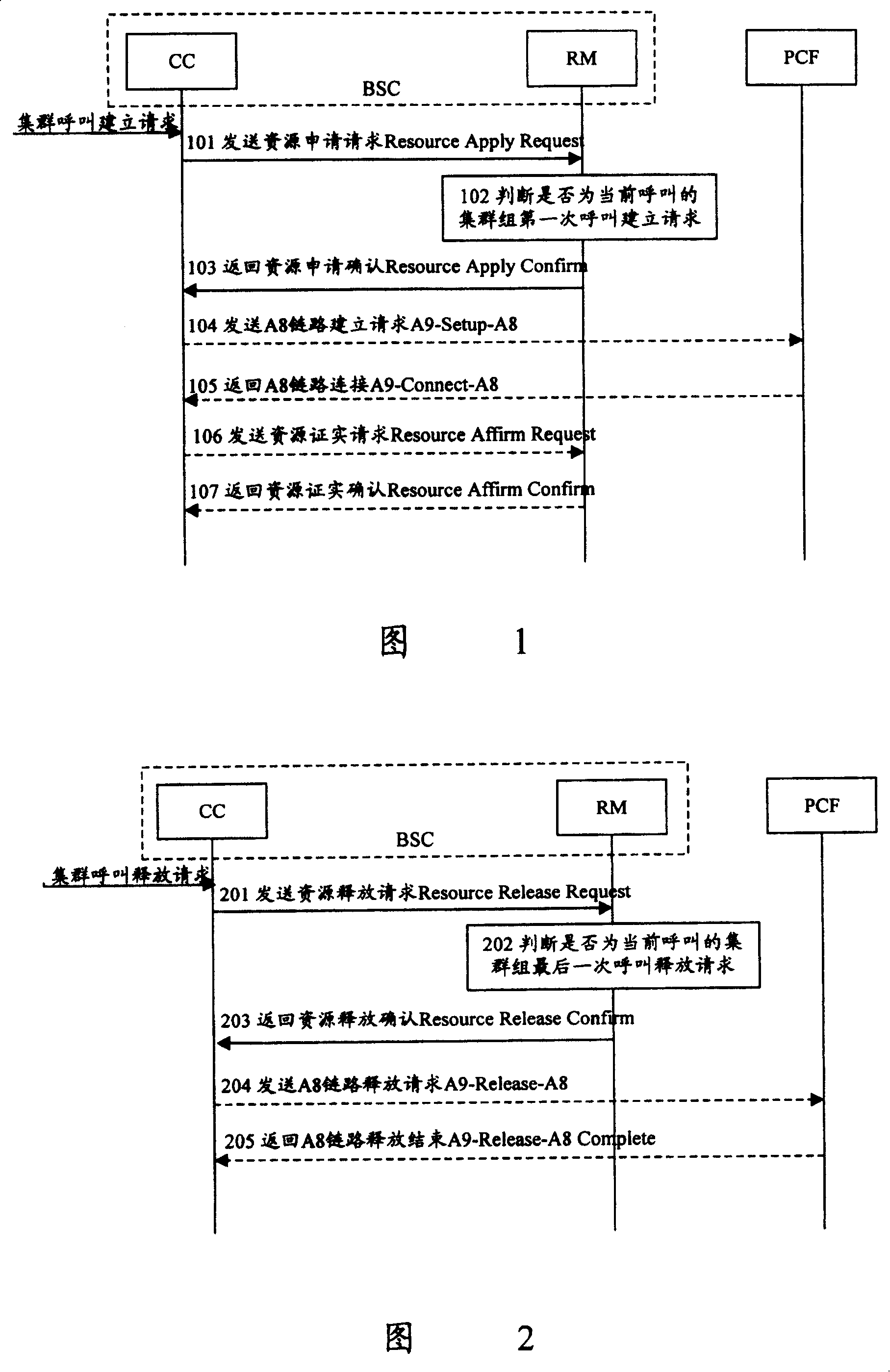 Method for realizing sharing link for digital cluster system