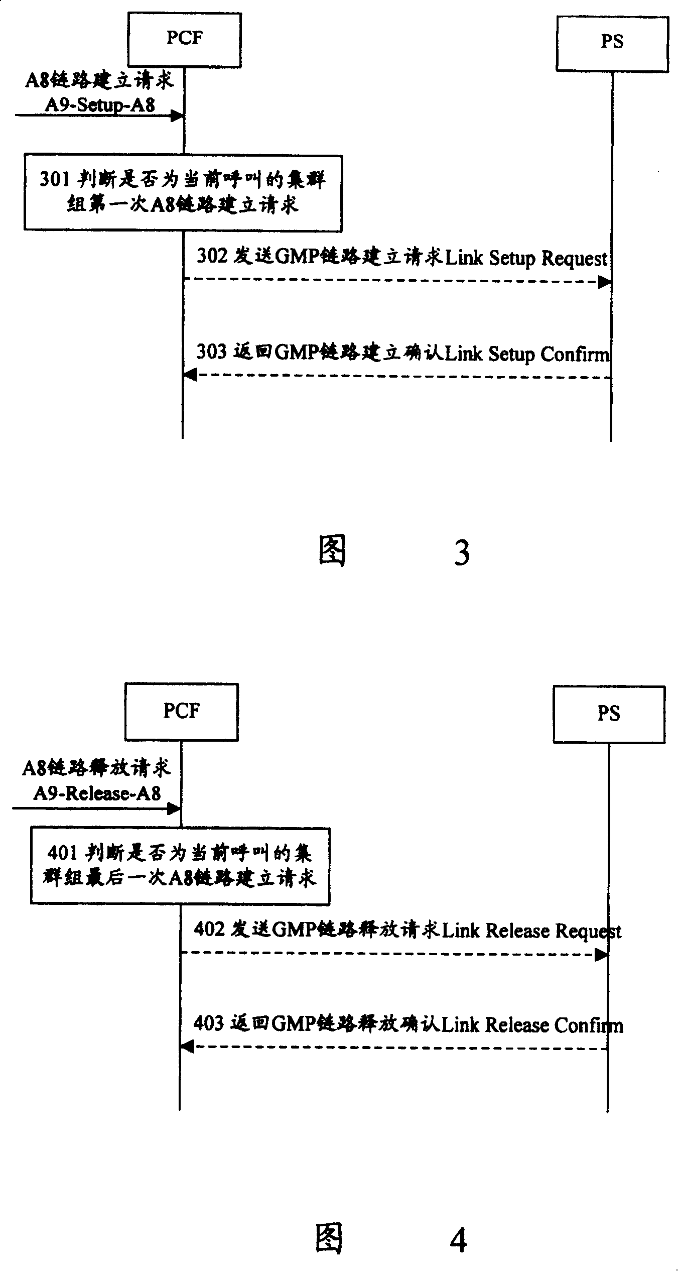 Method for realizing sharing link for digital cluster system