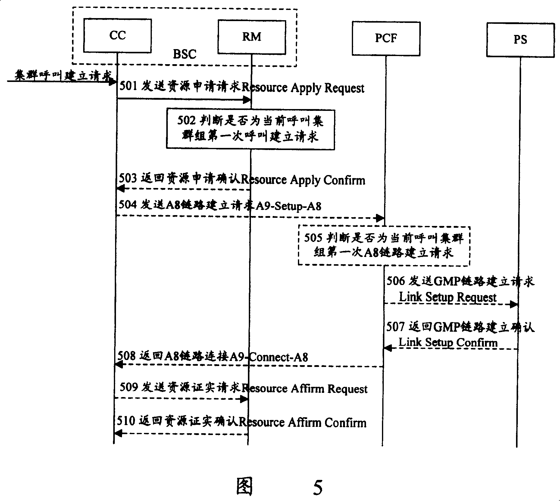 Method for realizing sharing link for digital cluster system