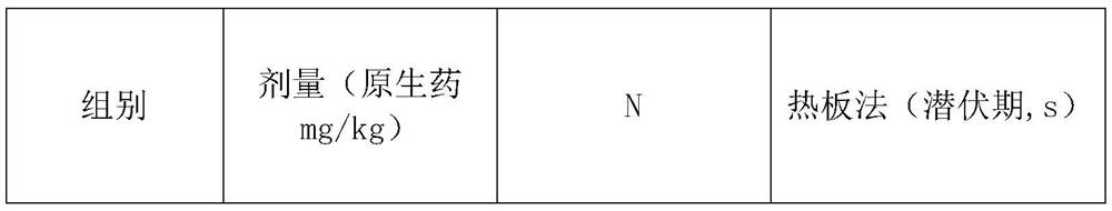 Extract with effect of alleviating smoking cessation symptoms, and preparation method and application of extract